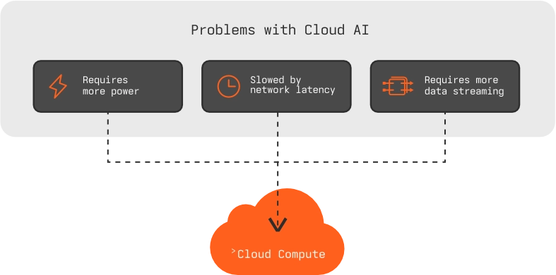 The problems of running AI with cloud-based data centres