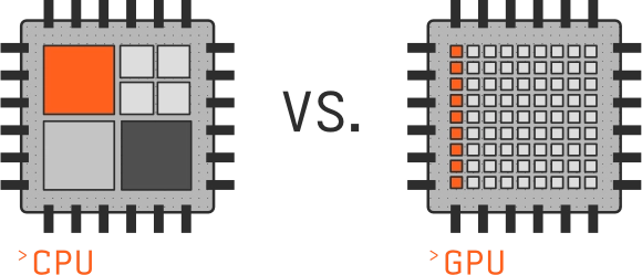CPU versus GPU for AI inference