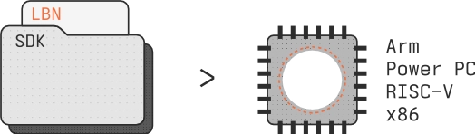 ModelMill AI SDK generation