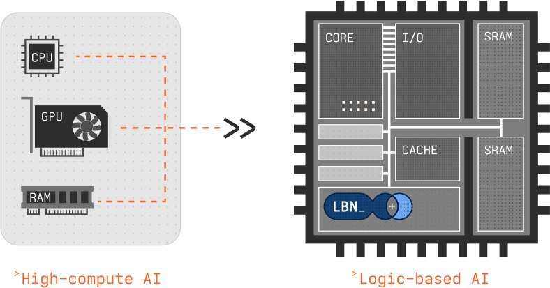 The problems of running AI with cloud-based data centres