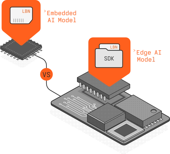 Edge AI versus Embedded AI