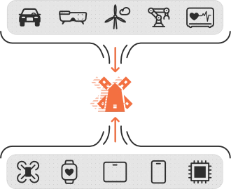 Edge AI models with ModelMill