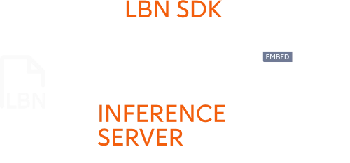 AI models which do not require a GPU, TPU or accelerator