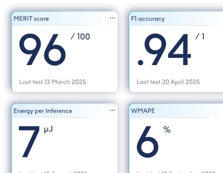 Browse LBN benchmarking accuracy and energy