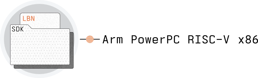 embed AI model on Arm, RISC-V, X86 or PowerPC