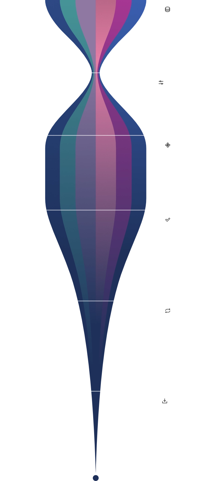 Break down of the LBN training pipeline showing configuration, training, versioning, benchmarking and testing, SDK generation, and deployment of LBN AI models to the edge or inference servers.