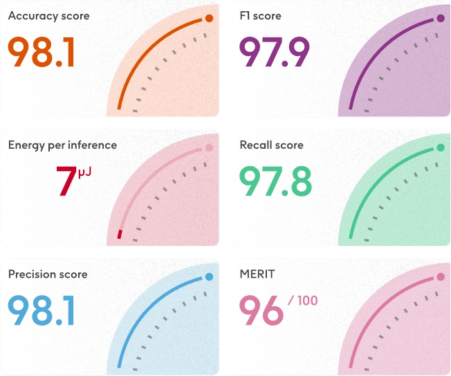 The first steps in training an LBN model require importing and annotating of data, after which preprocessing and binarisation are automated.