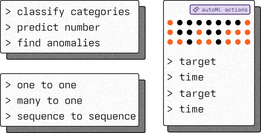 Annotate machine learning data