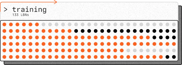 AutoML multiple AI model training