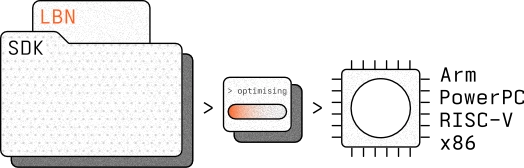 ModelMill AI SDK generation