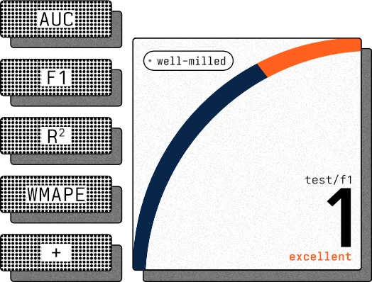 ModelMill LBN benchmarking