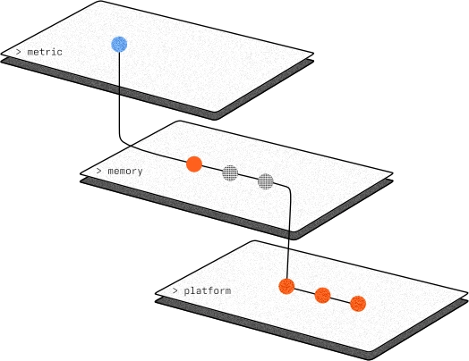 ModelMill AI hardware target
