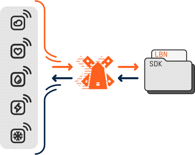 LBNs and sensor data into ModelMill